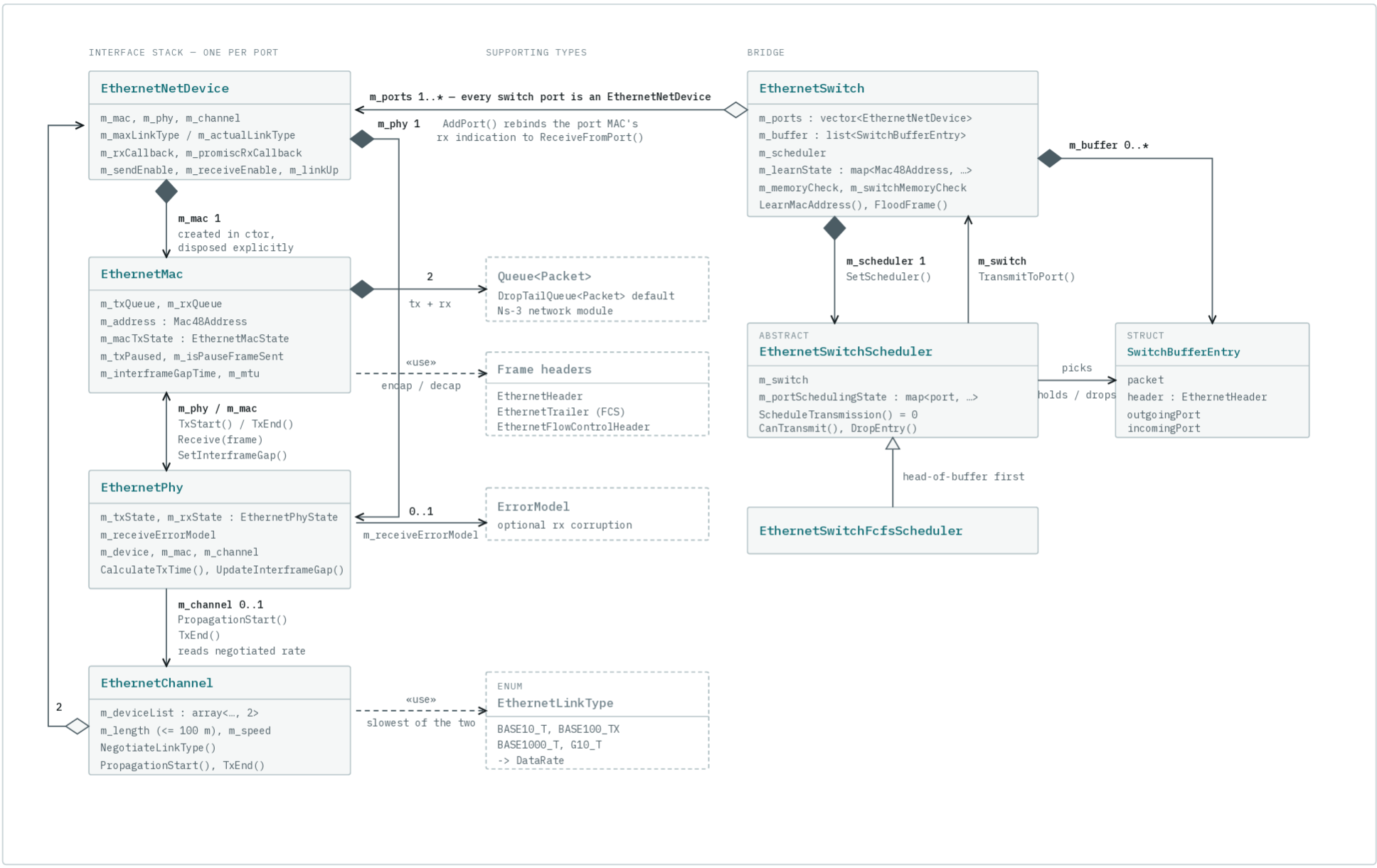 Class Diagram